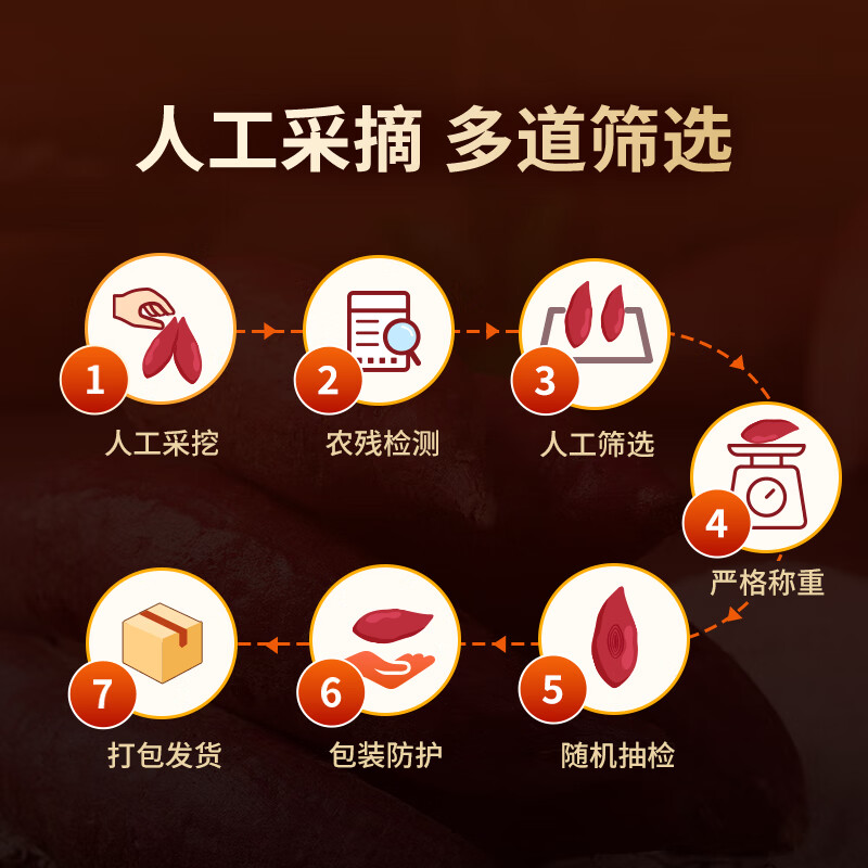 东方甄选烟薯糖心蜜薯流油流蜜香甜软糯空气炸锅烤红薯产自山东坏果包赔 【4.5斤装】单果约150g+（约6-15根）