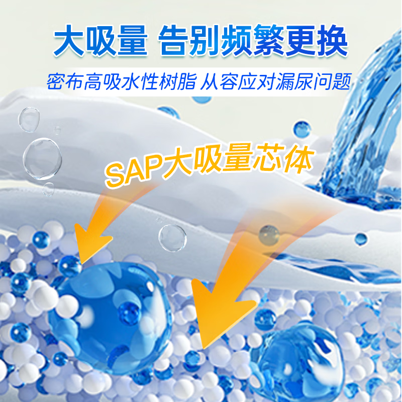 益年康成人护理垫老人隔尿垫加大码一次性床垫纸尿布成人尿不湿多码可选 60*90护理垫80片