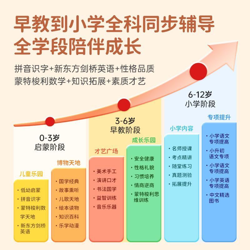爱学宝儿童早教机幼小衔接逻辑思维机贝乐虎斑马智能学习机3-6岁男孩女孩平板生日礼物8英寸护眼屏A5V18 旗舰版64G/启蒙早教+幼小衔接A5+蓝