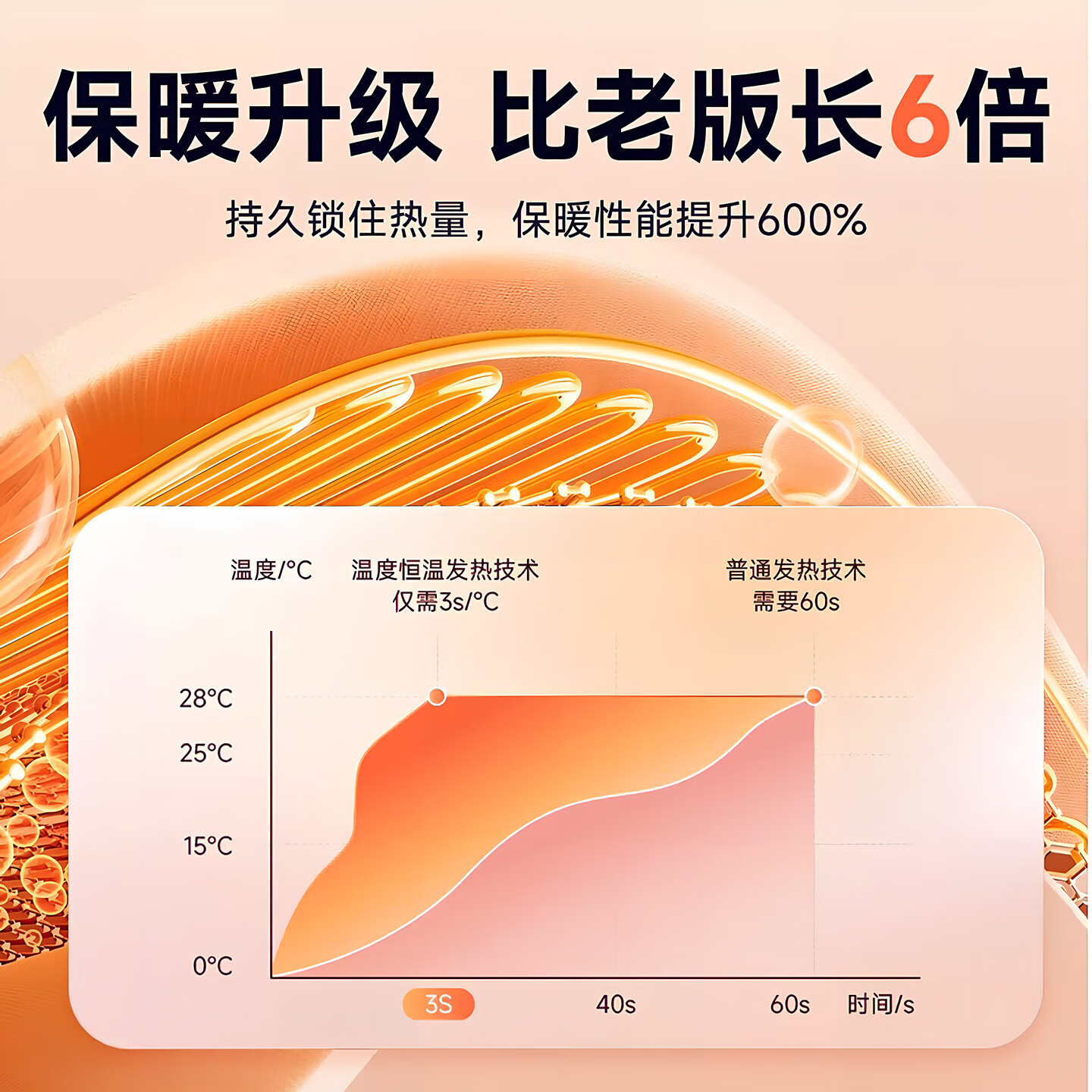 JCZS暖手宝手握分体充电式安全女生暖宝宝三档调节姨妈神器迷你便携秒发热长续航热敷礼物可爱 温润 迷雾粉 【CZS德国进口】