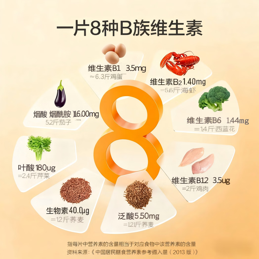 可滋元复合维生素B族片8种维B加硒牛磺酸B1B2B6B12生物素烟酰胺叶酸泛酸 恢复精力缓解疲劳3盒96粒（季度装）