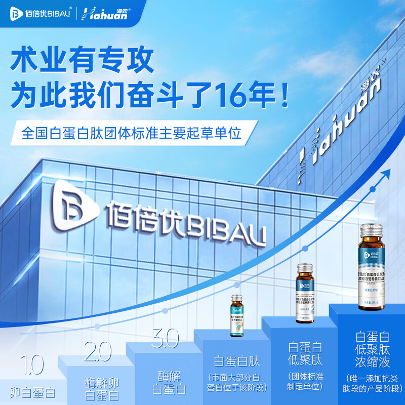 佰倍优海欢高浓度白蛋白肽口服液复合营养素术前后放化疗中老年营养补充 【35%蛋白浓度】 4瓶*3盒