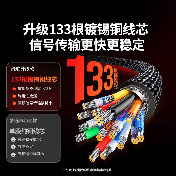绿联DP线1.4版8K高清4K240Hz2K240HzDisplayPort公对公连接线DP2.1版 DP1.4版【8K编制款】无卡扣 1.5米
