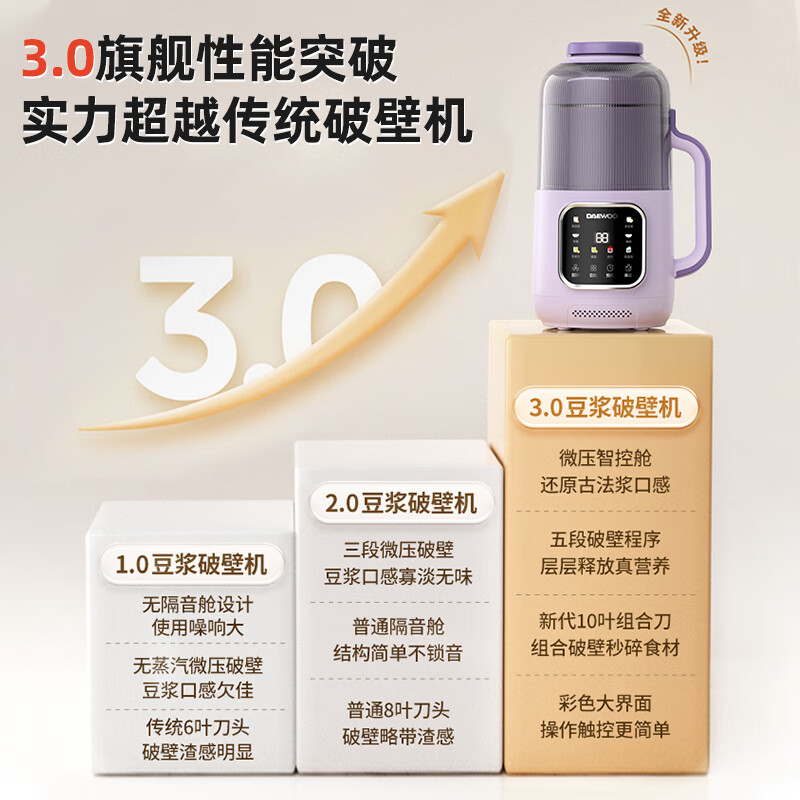 大宇（DAEWOO）【2026年热销推荐】家用破壁机轻音家用豆浆机料理机全自动免煮免滤五谷杂粮大容量榨汁机SM21 25年1.2L炫彩大屏MAX（紫色）