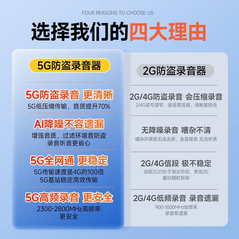 爱贝动听录音神器防出轨远程听录器可连接手机控制实时听音高清降噪超长待机录音笔便捷取证专用gps定位器 升级版待机500天/高清双麦实时录音/北斗实时定位
