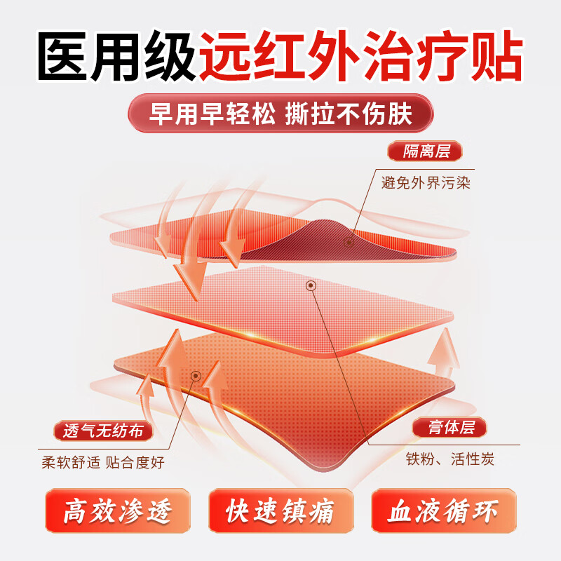 香港中医药业有限公司远红外治疗贴适用颈椎肩周关节炎腰椎间盘突出症理疗 3盒装-家庭常备装（95%用户的选择）