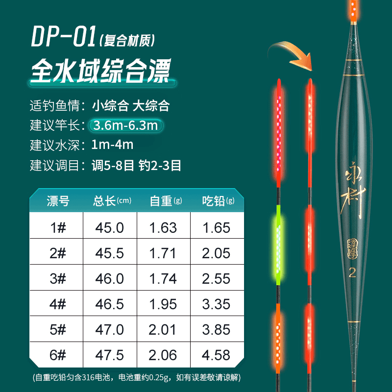 达摩浮漂新品夜光漂日夜两用智能鱼漂咬钩变色高灵敏感应电子漂DP-01 DP-01(发光7目变色3目) 4号