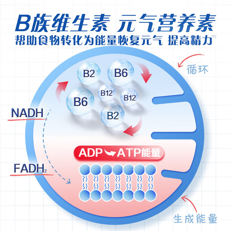 益节Move Free 7合1男士 氨糖软骨素120粒维骨力维生素B 美国进口 【充能护关节】男士氨糖 120粒*1瓶