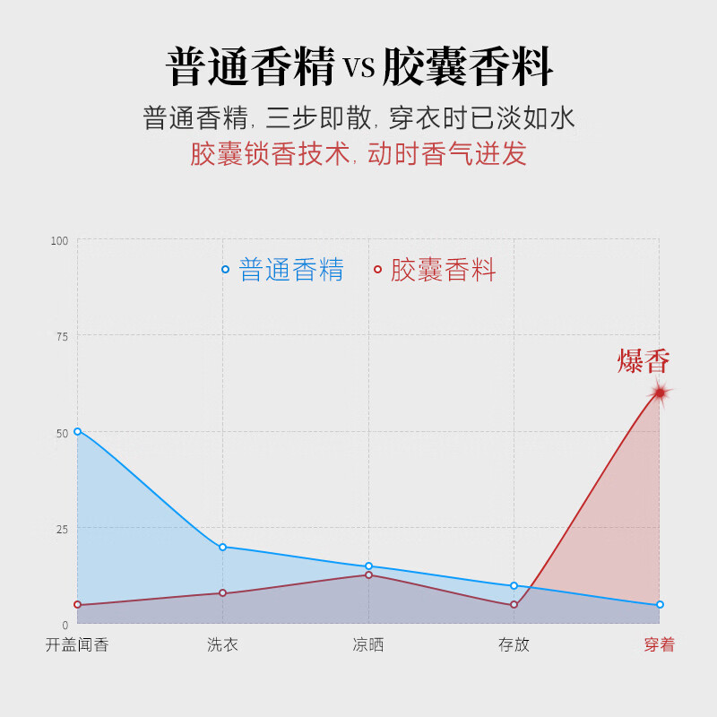 小琳家族欧蝶兰柔顺剂微胶囊锁香持久留香衣物柔顺剂除味防静电家庭装 欧蝶兰持久留香柔顺剂1kg*2瓶