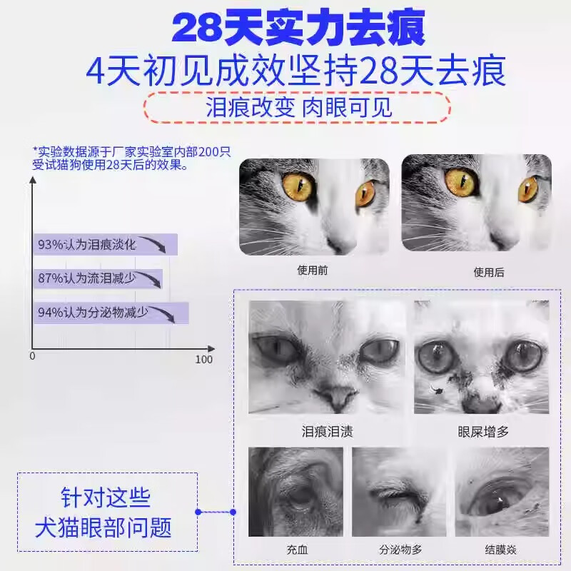 大威宠超浓缩口服泪痕液宠物猫咪狗狗比熊加菲用眼部泪痕营养液 20ml