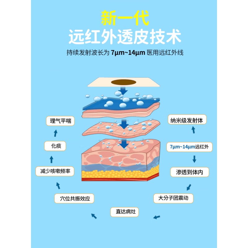 海喏科小儿咳喘化痰贴诺止咳贴远红外小儿止咳贴止i咳化痰贴咳喘 1盒体验装