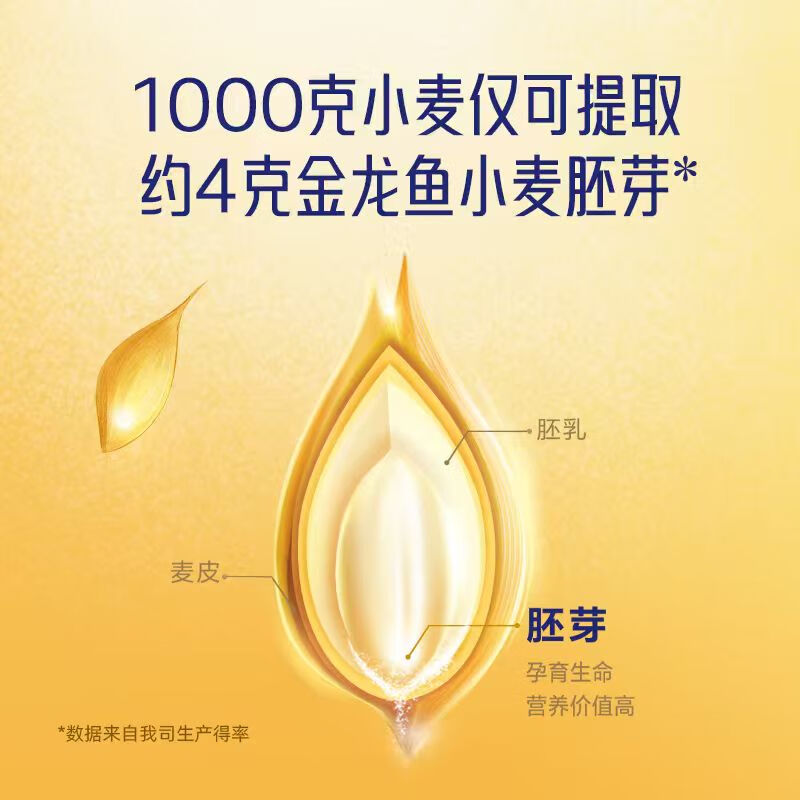 金龙鱼丰益堂即食小麦胚芽30克*16袋多重营养