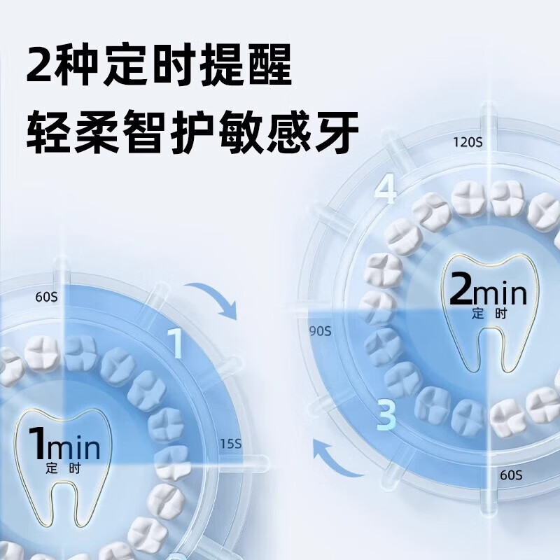 海尔（Haier）电动牙刷成人男女无线座充可充电可视化显示智能压感全身水洗礼物清洁美白牙刷国补 HT21(白）标准版2刷头