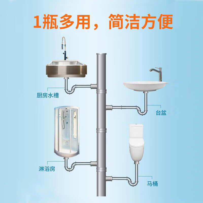 威猛先生管道疏通剂 500g*3瓶下水道疏通剂马桶卫生间管道疏通 【全屋使用】管道疏通剂500g*5瓶