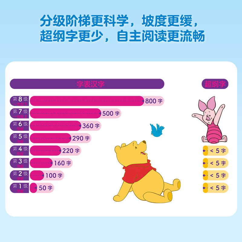 童趣【全新升级】迪士尼我会自己读儿童汉语分级读物第1234级全套绘本读物 幼小衔接自主阅读早教幼儿园教材小中大班学前班识字书3-6岁 【第4级】我会自己读汉语分级读物 共10册