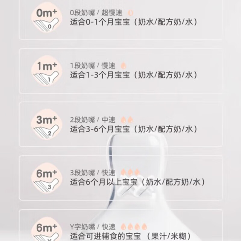 赫根原装进口奶嘴新生婴儿宽口径软硅胶仿母乳防胀气123Y段一盒拆售单个 2段原包装(中速3-6个月) 2只装