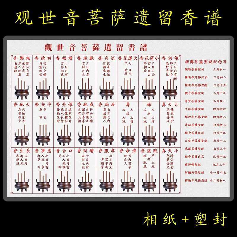 观世音菩萨遗留香谱 彩色 打印 塑封 过塑 佛卡 经文 防水 12寸2231cm