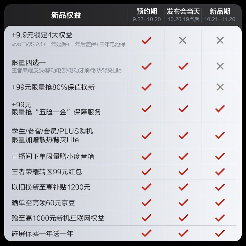 vivo iQOO 15 跨代领先 9.9元抢至高享价值3285元福袋好礼【未履约自动退款】新品上市 iqoo15电竞手机