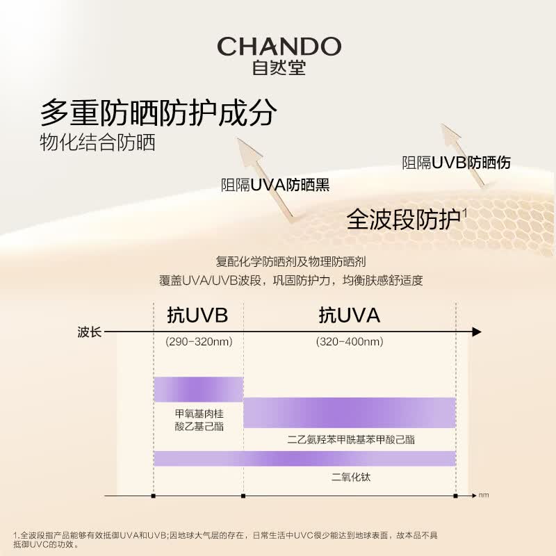 自然堂素颜霜雪润皙白多重防晒隔离霜BB霜 遮瑕去黄不假白保湿学生军训 防晒隔离霜30ml（紫色修饰暗黄）