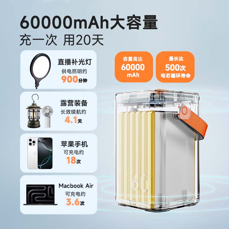 元兔【3C认证】 60000毫安大容量充电宝移动电源 140W快充 可上高铁 户外直播露营应急适用手机笔记本 灰色|55W+充电头20W
