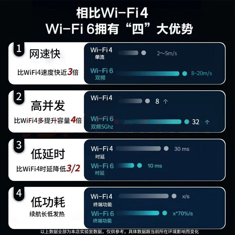 乔锐斯【新疆西藏云南广西可用】随身wifi5ghz移动无线流量免插卡无线网卡三网通9.9月租2026款全国通用 【3000mAh】新疆西藏云南用移动-内地三网通