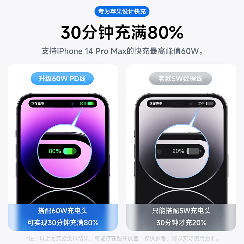 ZJEV苹果充电线60W快充2米适配原装数据线lightning苹果iPhone14/13/12/11/ProMax/XR手机ipad充电器 【原盒封装】苹果20W快充头+1米PD闪充线 【苹果8-14系列通用】