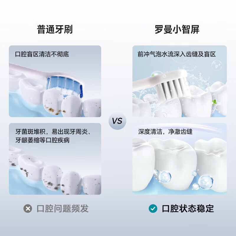 罗曼(ROAMAN)情侣电动牙刷套装一对成人智能自动带显示屏礼物男女士款专用HT200 智能屏HT200粉色