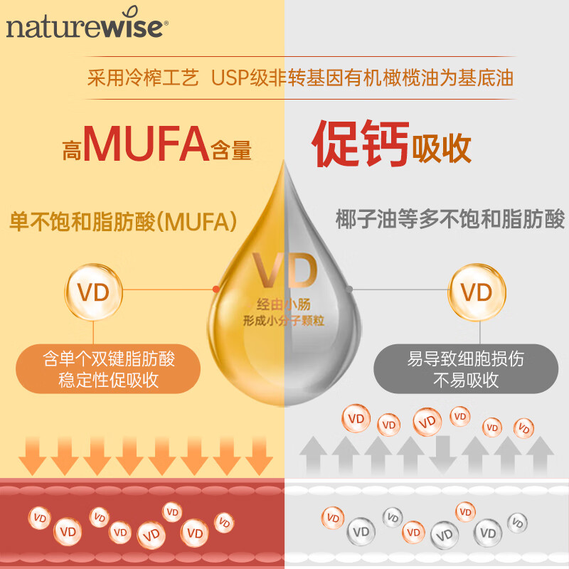 自然薇萃（naturewise）活性维生素D3阳光瓶 备孕成人中老年补钙促钙吸收VD3维他命D胶囊 【尝鲜装】5000IU维生素D3 90粒*1瓶