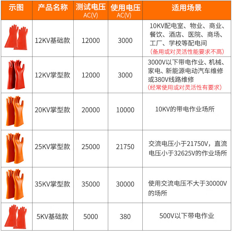 RSRDDY高压绝缘手套10KV电工专用380V低压防电1000V带电作业橡胶12/35KV 基础款-5KV电压(赠送吸汗手套)