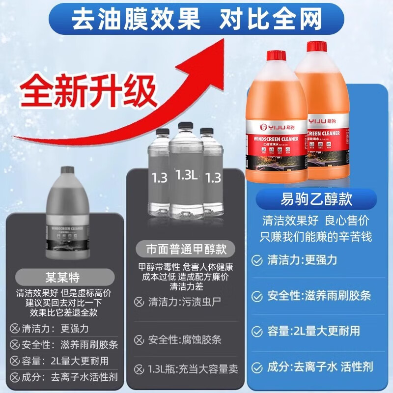 易驹（YIJU）汽车玻璃水强力去油膜清洁剂浓缩乙醇防冻雨刮水四季通用 1瓶0度
