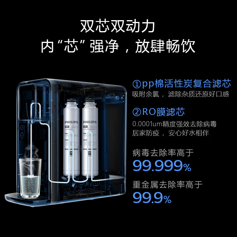 飞利浦（PHILIPS）家用净水器 加热直饮一体机 台式免安装即热直饮水机 反渗透净水器双芯 5升大水箱ADD6836/93 【升级一级水效】
