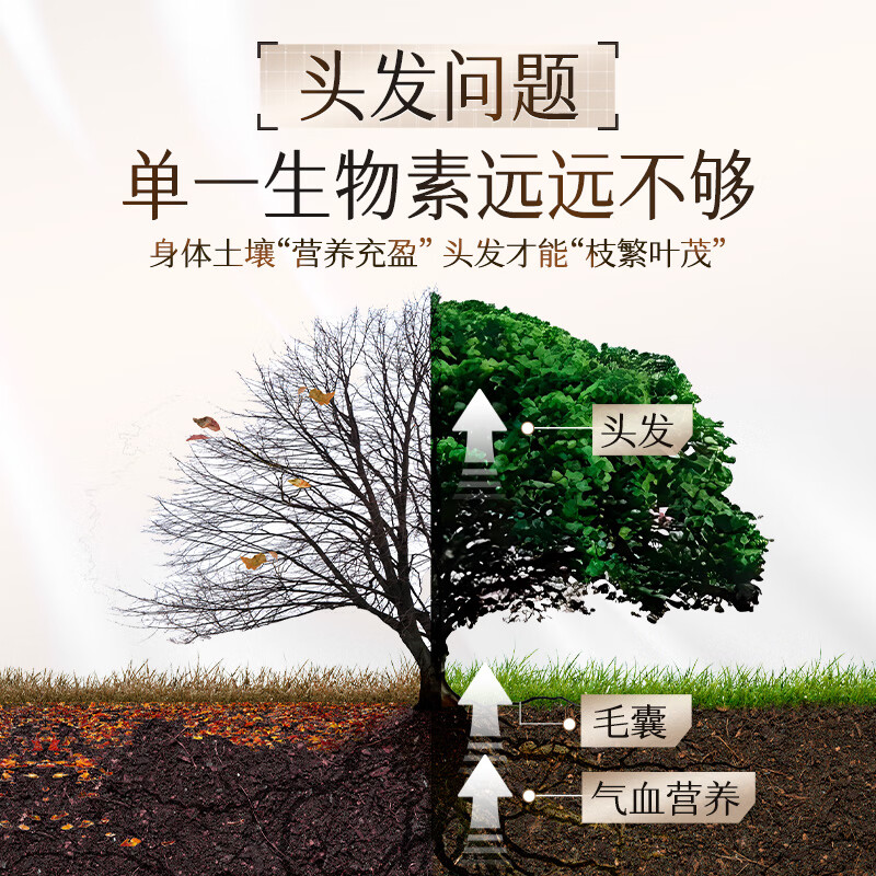 维特健灵 维新乌丝素90粒/瓶香港养发育发黑发白发生发胶囊