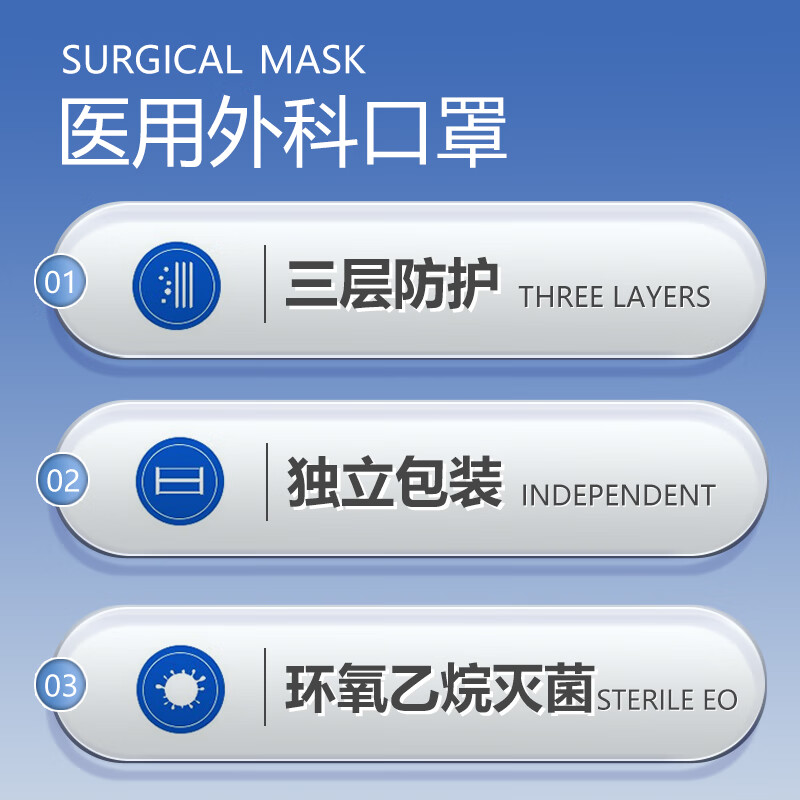 万聚医疗医用外科口罩独立包装灭菌级一次性医用口罩成人防尘防细菌防过敏 (灭菌独立装)医用外科口罩100只