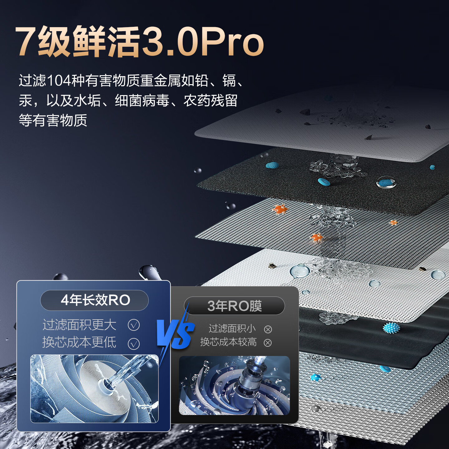 海尔家用净水器厨房直饮机双出水RO反渗透鲜活厨下净水过滤加热一体净饮套装25年新款近800G玄晶大通量 【净热两件套】净水器+管线机