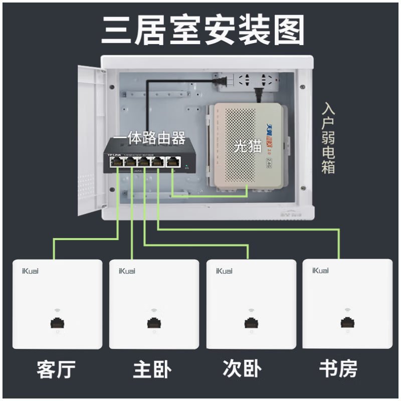 爱快全屋wifi套装ikuai路由器ac+ap套装ap面板全屋wifi千兆ikuai爱快路由器wifi6无线ap面板入墙式 4个面板+5口路由【千兆无线AP】