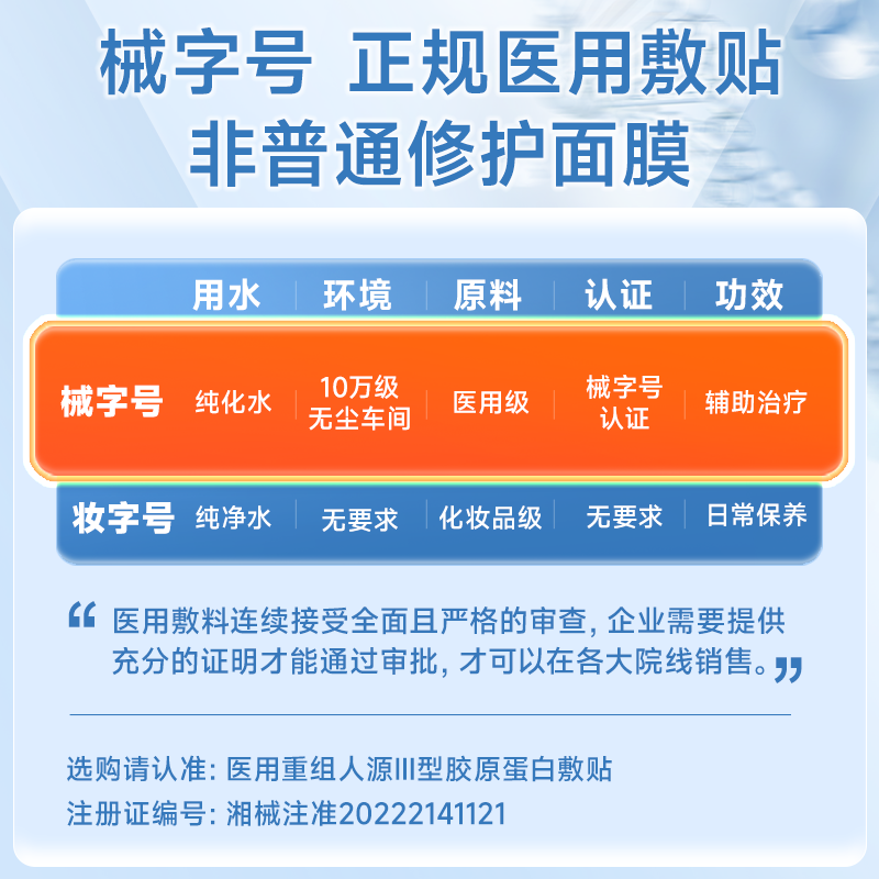 布衣世慈重组III型人源化胶原蛋白敷贴敷料美容术后修护创面愈合缓解红敏 4盒装(共20贴)