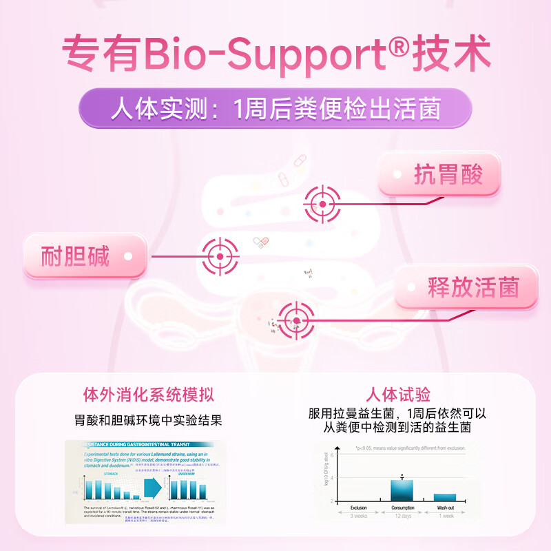 PROBACLAC拉曼女性益生菌调理妇科炎症乳酸杆菌私处蔓越莓益生菌 新效期 6盒-超值装【稳固菌群 花园无忧】