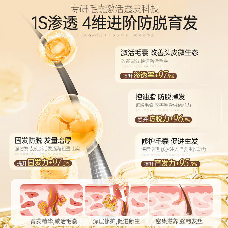 茵倩生姜防脱育发洗发水 育发增发去屑止痒控油蓬松防脱发固发 【持证防脱】生姜防脱育发洗发水*1