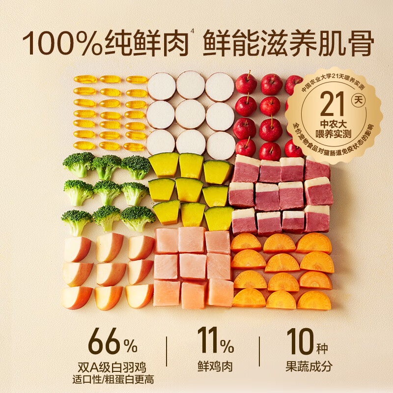 网易严选全价鲜蒸成幼猫粮高鲜肉主粮乳化助消化护肠胃全阶段50g 试吃试用