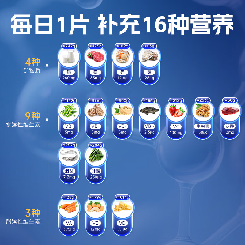 双心（Doppel herz）复合维生素矿物质片16种多维烟酰胺叶酸补充活力 蓝帽认证 【男士多维1周期】1.5g*60片*2盒