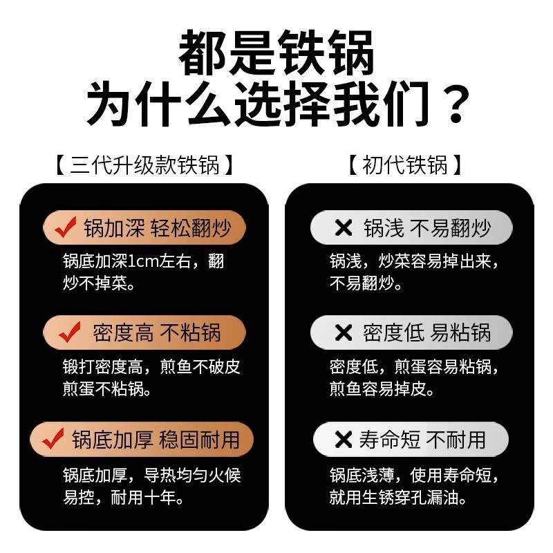 臻古朴铁锅双耳炒锅无涂层炒菜锅家用老式熟铁圆底锅燃气灶专用加大加深 圆底【燃气灶+凹面电磁炉适用】 34cm