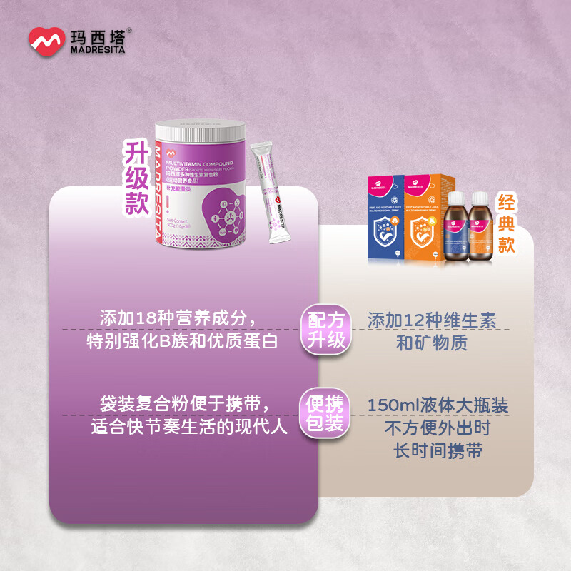 玛西塔(MADRESITA)多种维生素复合粉铁锌维A维B维D儿童10g*30袋