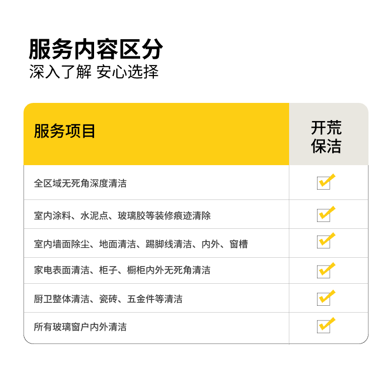 全国家政保洁上门 新房开荒打扫卫生 开荒保洁上门服务 全屋大扫除 新房开荒保洁 开荒定金 开荒定金