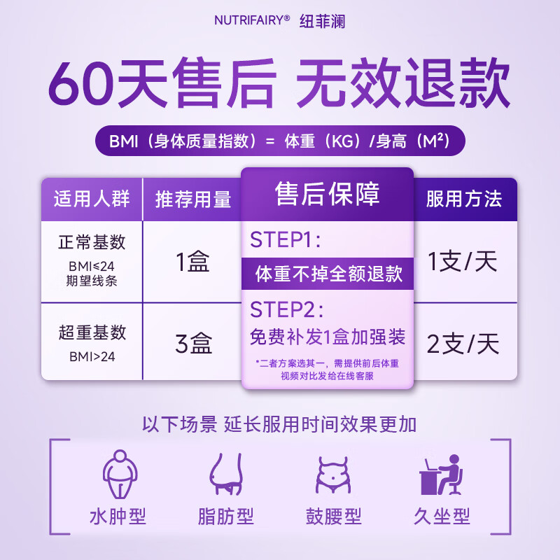 NutriFairy纽菲澜新西兰4D双舱饮减肥瘦肚子燃脂肪强效快速瘦身塑身大肚子 2盒【两周初见效】