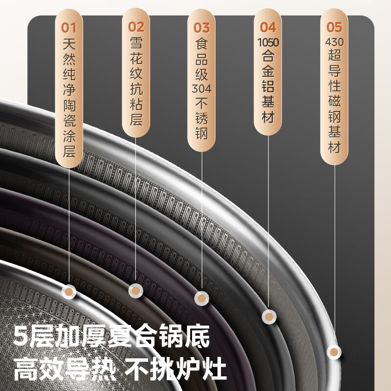 美的（Midea）炒锅蜂窝不粘锅炒菜锅燃气灶电磁炉专用家用防粘耐用平底锅 【国标一级不粘】0氟陶瓷涂层 32cm