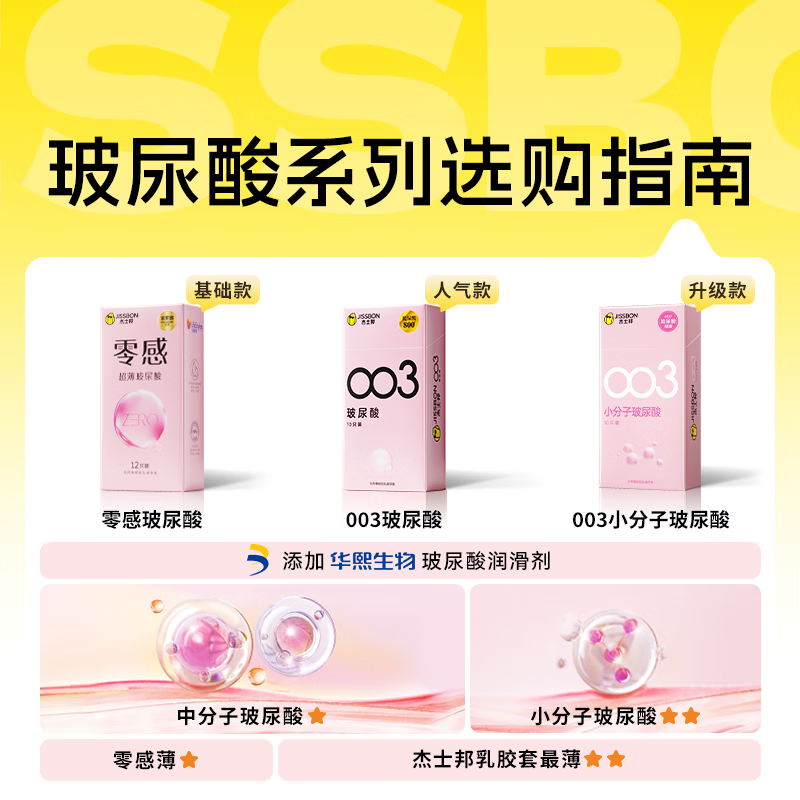杰士邦 避孕套 安全套 玻尿酸超薄套 男专用女戴情趣超润滑套套 【量贩组合】玻尿酸组合24只