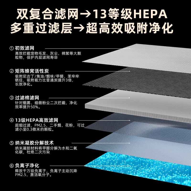 斯帝沃（STEVOOR）空气净化器家用除甲醛雾霾pm2.5异味卧室负离子睡眠母婴KJ800F-A8  白色 除甲醛款【晒图五张+视频领滤网】