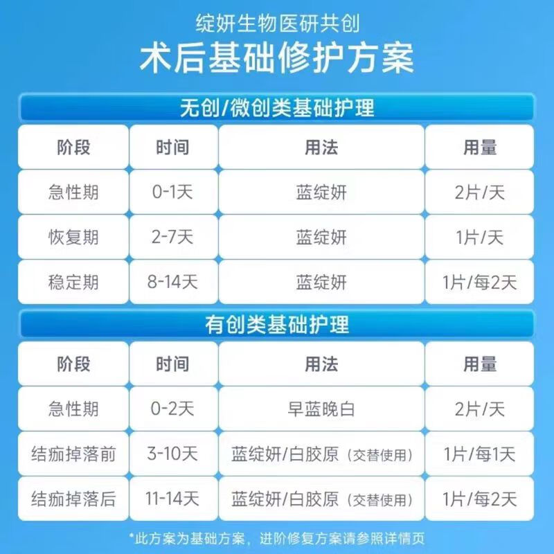 绽妍蓝膜械字号医用修复蓝敷料激光光子术后敏感补水修护痤疮创面护理 蓝敷料5片+白胶原5片