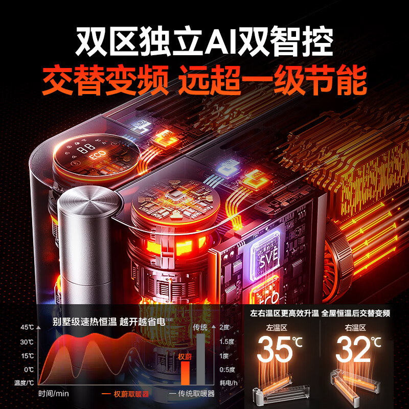 奥戈那【AI双区速热丨别墅级地暖强省电版】踢脚线取暖器石墨烯电暖器家用电暖气2025新款大面积全屋升温 【双核AI石墨烯供热丨别墅级全屋暖】省电静音版丨黑 超一级能效丨真无菌保湿丨APP+语音丨7天免费试用