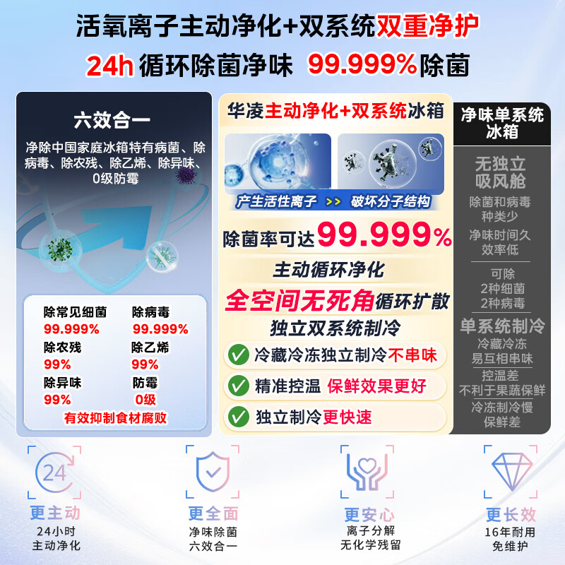 华凌美的出品神机518法式多门冰箱制冰双系统主动净味家用超薄零嵌新国标HR-518WUFIPZ国家补贴